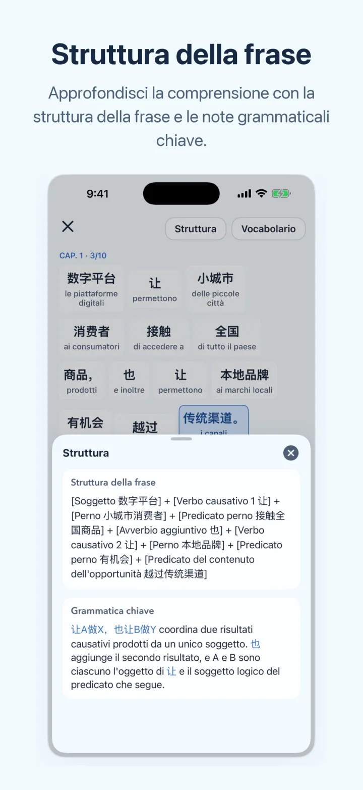 Schermata iPhone di Cinese delle news – Struttura della frase